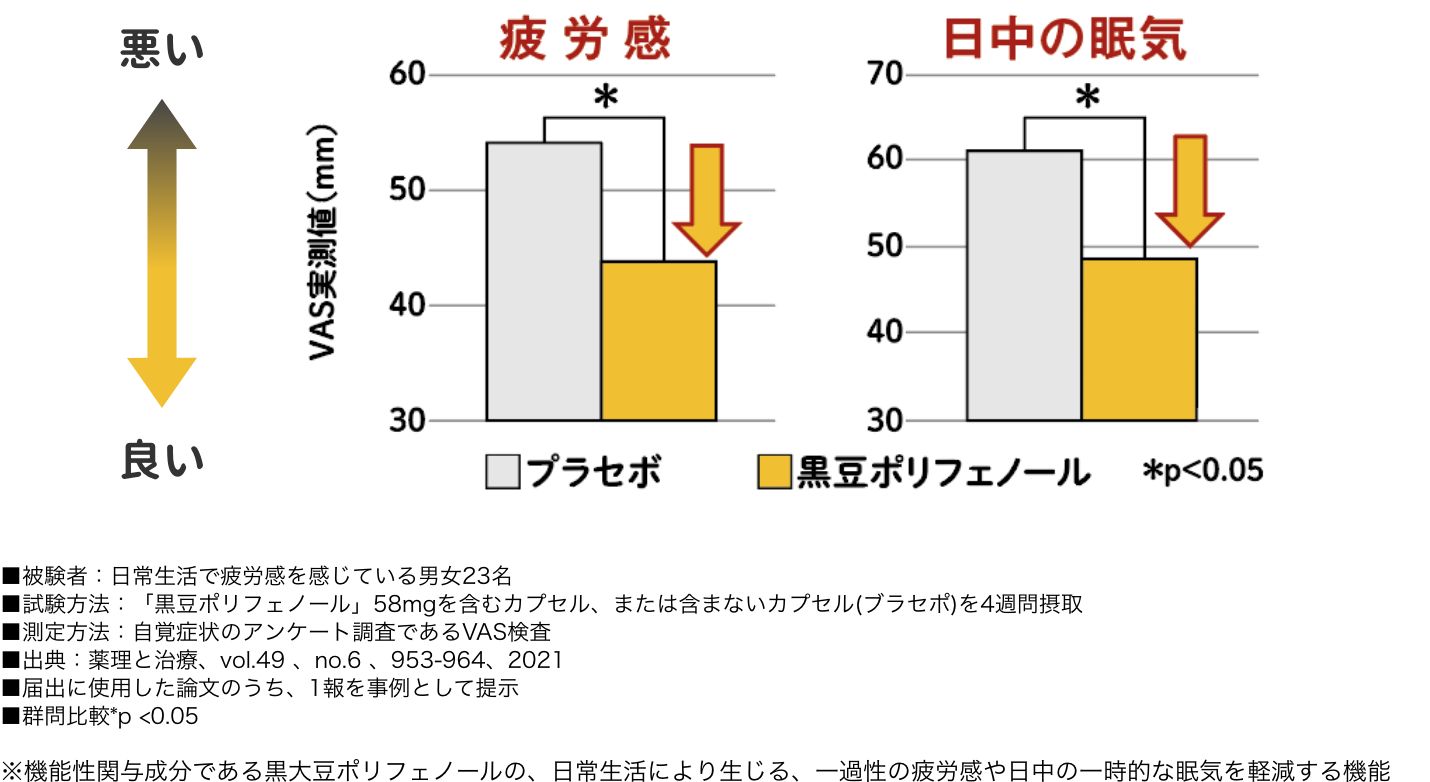 「黒豆ポリフェノール」でサビつきにくい体に！