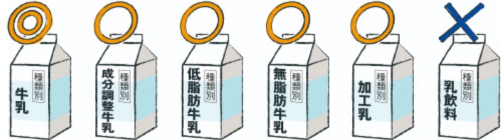 ヨーグルト作りに適しています。