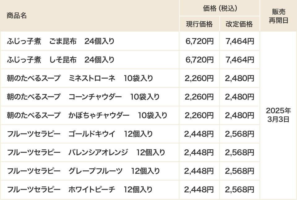 経典 価格改定のお知らせ | フジッコ ウェルネス倶楽部 公式通販 コスプレウィッグ